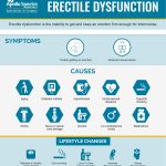 How Sexual Dysfunction Can Damage Intimacy